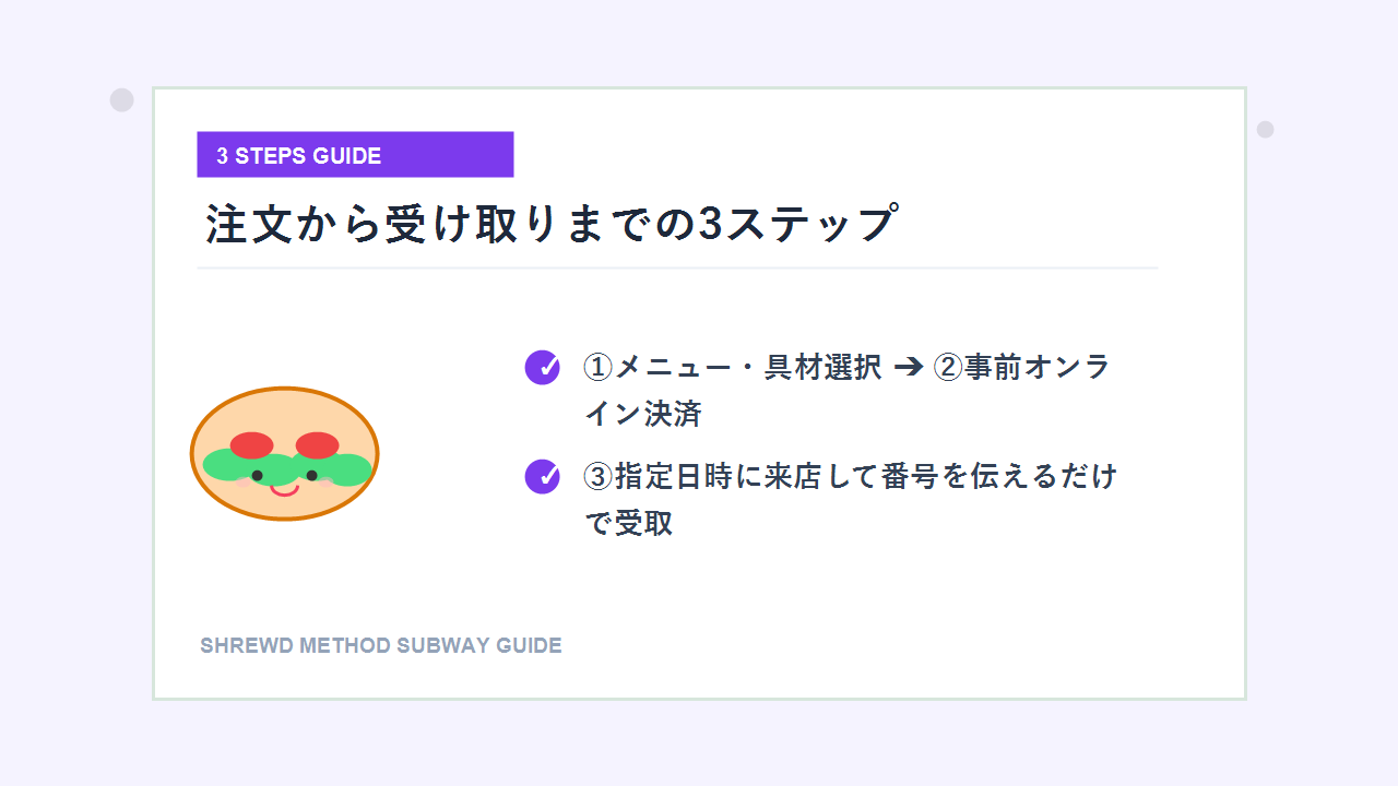 サブウェイ モバイルオーダー注文から受取までの3ステップイラスト