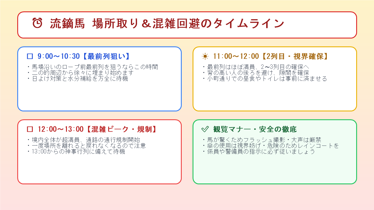 鶴岡八幡宮 流鏑馬 場所取り 混雑回避